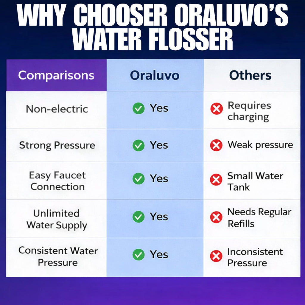 Oraluvo Water Flosser - Oraluvo